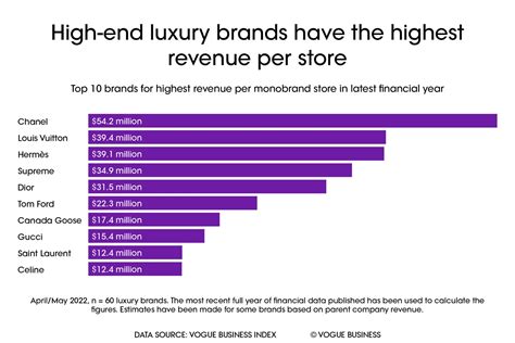 lvmh moet hennessy louis vuitton annual report 2023